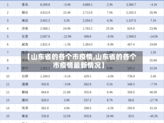 【山东省的各个市疫情,山东省的各个市疫情最新情况】