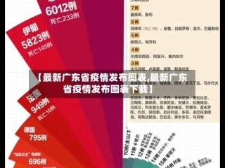 【最新广东省疫情发布图表,最新广东省疫情发布图表下载】