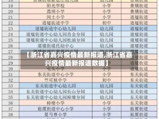 【浙江省嘉兴疫情最新报道,浙江省嘉兴疫情最新报道数据】