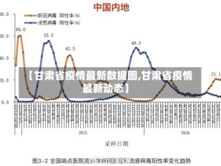 【甘肃省疫情最新数据图,甘肃省疫情最新动态】