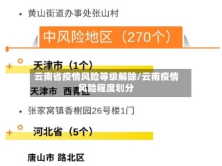 云南省疫情风险等级解除/云南疫情风险程度划分
