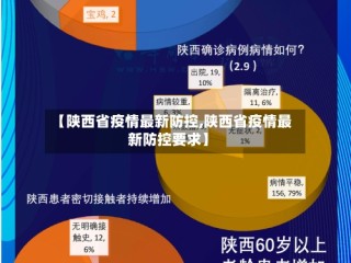 【陕西省疫情最新防控,陕西省疫情最新防控要求】