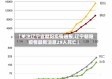 【关注辽宁省朝阳疫情通报,辽宁朝阳疫情最新消息29人死亡】