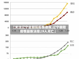 【关注辽宁省朝阳疫情通报,辽宁朝阳疫情最新消息29人死亡】