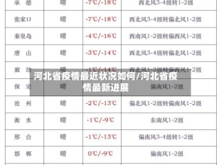 河北省疫情最近状况如何/河北省疫情最新进展