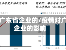 疫情对广东省企业的/疫情对广东省企业的影响