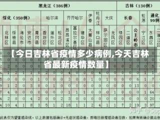 【今日吉林省疫情多少病例,今天吉林省最新疫情数量】