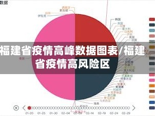 福建省疫情高峰数据图表/福建省疫情高风险区
