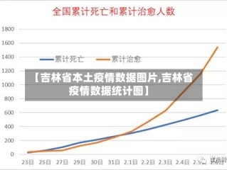 【吉林省本土疫情数据图片,吉林省疫情数据统计图】