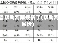 有几个省帮助河南疫情了(帮助河南的省份)