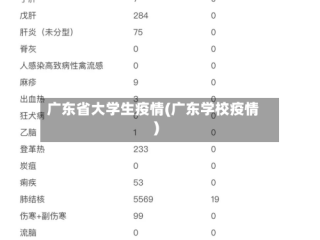 广东省大学生疫情(广东学校疫情)