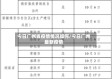 今日广州省疫情情况如何/今日广州最新疫情