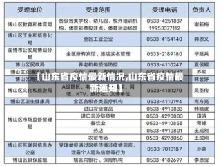 【山东省疫情最新情况,山东省疫情最新通知】