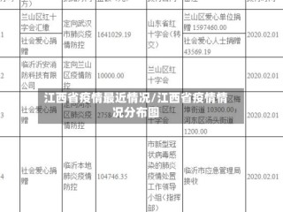 江西省疫情最近情况/江西省疫情情况分布图