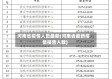 河南省疫情人数最新(河南省最新疫情报告人数)