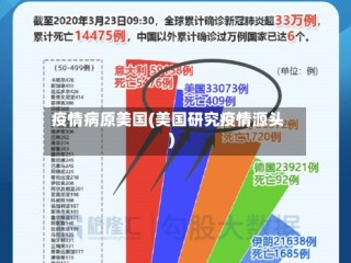 疫情病原美国(美国研究疫情源头)