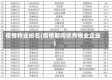 疫情物业排名(疫情期间优秀物业企业)