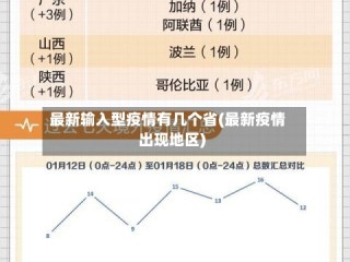 最新输入型疫情有几个省(最新疫情出现地区)