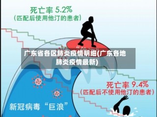广东省各区肺炎疫情明细(广东各地肺炎疫情最新)