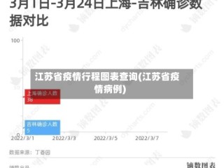 江苏省疫情行程图表查询(江苏省疫情病例)