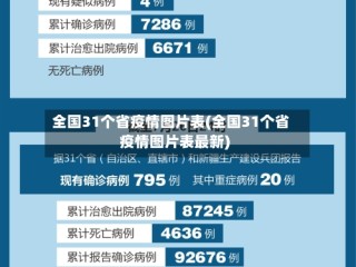 全国31个省疫情图片表(全国31个省疫情图片表最新)