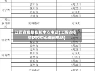 江西省疫情疾控中心电话(江西省疫情防控中心询问电话)