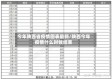 今年陕西省疫情图表最新/陕西今年疫情什么时候结束