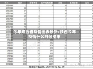 今年陕西省疫情图表最新/陕西今年疫情什么时候结束