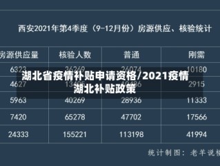湖北省疫情补贴申请资格/2021疫情湖北补贴政策