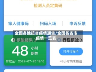 全国各地按省疫情通告/全国各省市疫情一览表