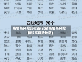 疫情高风险安徽省(安徽疫情高风险和较高风险地区)
