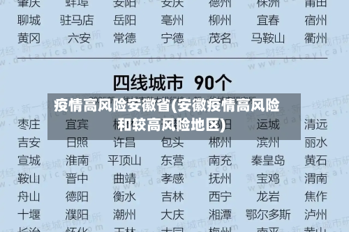 疫情高风险安徽省(安徽疫情高风险和较高风险地区)