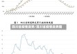 四川省疫情走势/四川省疫情走势图