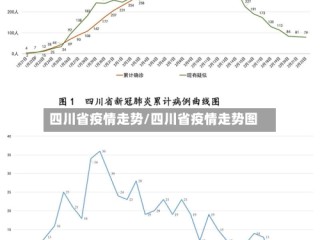 四川省疫情走势/四川省疫情走势图