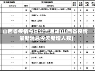 山西省疫情今日公告通知(山西省疫情最新消息今天新增人数)