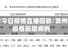 贵州省今日疫情直播回放/贵州今日疫情新增病例