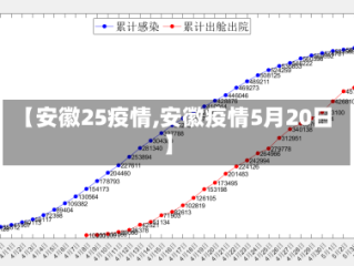 【安徽25疫情,安徽疫情5月20日】