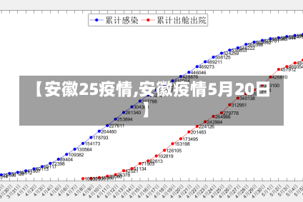【安徽25疫情,安徽疫情5月20日】