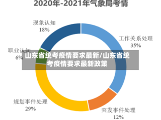山东省统考疫情要求最新/山东省统考疫情要求最新政策