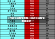 3月吉林省疫情数据/3月吉林省疫情数据最新