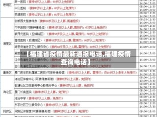 【福建省疫情最新通报电话,福建疫情查询电话】