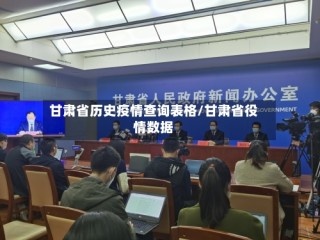 甘肃省历史疫情查询表格/甘肃省役情数据