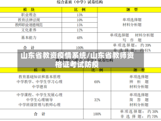 山东省教资疫情系统/山东省教师资格证考试防疫