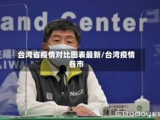 台湾省疫情对比图表最新/台湾疫情各市