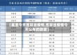 【截至今天吉林省疫情,吉林省疫情今天公布的数据】