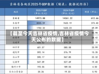 【截至今天吉林省疫情,吉林省疫情今天公布的数据】