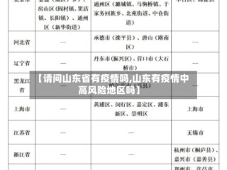 【请问山东省有疫情吗,山东有疫情中高风险地区吗】