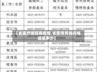 【省医疗保障局疫情,省医保局询问电话是多少】