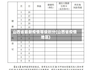 山西省最新疫情等级划分(山西省疫情地区)