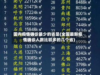 国内疫情确诊最少的省是(全国最新疫情确诊人数比较多的几个省)